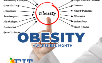 Understanding Obesity